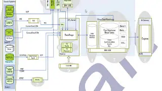 IBM Datastage 8.7 Architecture Video - Part 30