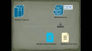 Difference between WebSphere Application Server and WebSphere Portal Server