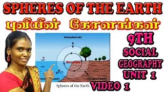 9th Geography Unit 1 | Lithosphere-I Endogenetic Processes | Introduction | Spheres of the Earth