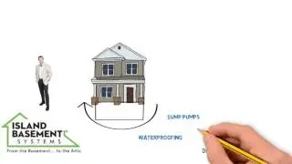 Foundation Waterproofing & Repair in BC: Island Basement Systems - About Us