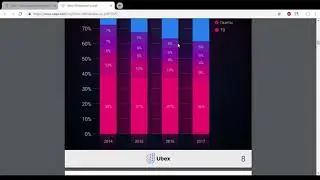 Обзор технической документации Ubex