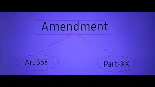AMENDMENT CONSTITUTION OF INDIA- ARTICLE 368 Explained by Adv. Bhawana Tanwar #law  #constituion