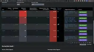 Splunk App for Behavioral Profiling: Service Monitoring Demo