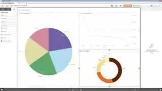 Creating a visualization using master items - Qlik Sense