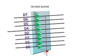 RST (Restart) Instruction