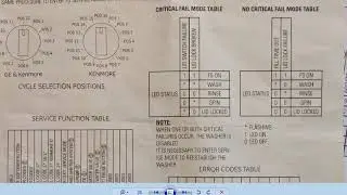 GUD24ESSJ0WW Diagnostic Field Service Mode(FSM) - Read Description