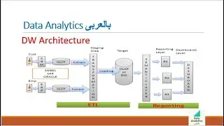 2. Data warehouse | مستودع البيانات