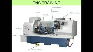 CNC PROGRAM தமிழில் பயிற்சி அறிமுகம்...
