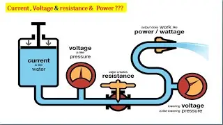 What is Current & Voltage ,resistance & Power  Explanation  in Kannada