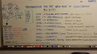 ISO 20022 & TC/307 (XRP, XDC, XLM, ALGO, QNT) VISION OF THE FUTURE INTERNET 3.0 EXPOSED