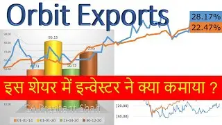 Orbit Exports Share Analysis
