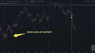 Trading Tips!  Stopping out too soon?  Check this out!
