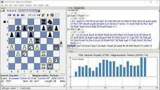 Vidit, Santosh Gujrathi   Maghsoodloo, Parham, European Online CC Final, Round 8 2