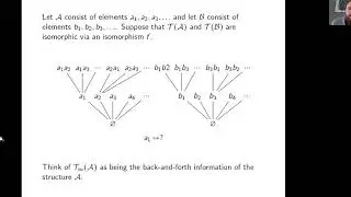 The Tree of Tuples of a Structure - Matthew Harrison-Trainor (VU Wellington & Massey University)