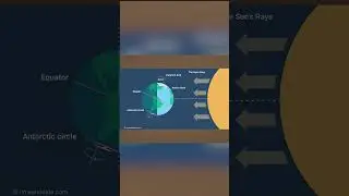 How to read a sunpath diagram!