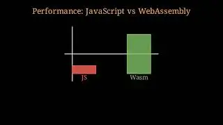 WebAssembly (Wasm) Explained in 10 Minutes | How Browsers Run Near-Native Speed Code 🚀
