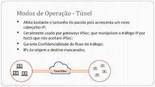 Criptografia Avançada - Prof. Luiz Claubert