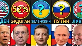 Сколько Голосов Они Набрали на Прошлых Выборах? (Сравнение Президентов и Лидеров Государств)