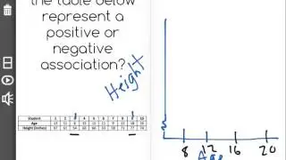 [8.SP.1-2.3] Construct and Interpret Scatter Plots - Common Core Standard
