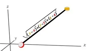 Three Dimensional Coordinate Systems: Measurement