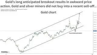 Gold’s long anticipated breakout results in awkward price action  Gold and silver miners did not buy