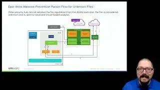 043 NSX Malware Prevention
