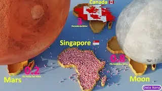 Countries Size Comparison VS Africa