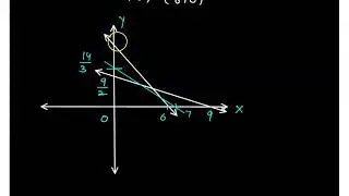CSIR NET MATHEMATICS NOV 2020 SOLUTION |LPP 30 NOV 2020 SOLUTION || SECTION B || 