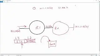 11023 4 2   Functions of Routing   Layer 3 Routing   CCNA Service Provider Technology Course 640 875