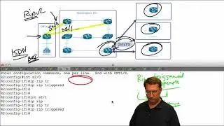 400-101 CCIE Routing and Switching 31 RIPv2 Triggered Updates flv