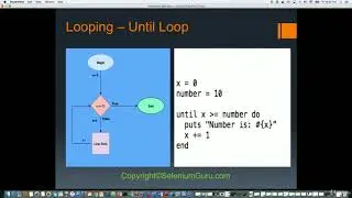 Ruby for Absolute Beginners!