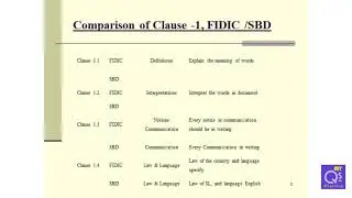 Condition of Contract - 1 General Provision