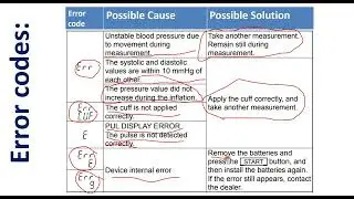 A&D upper arm blood pressure monitor error codes