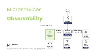 Spring Cloud 18 - Microservices Observability