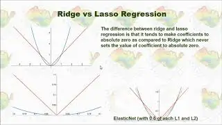 Lasso Regression in Python