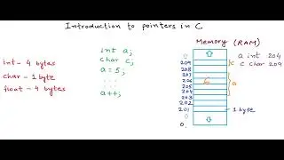 1 Introduction to pointers in C C++   YouTube