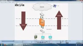 Cisco ASA Firewall Access Rules and Management Access Rules   Access Control Lists