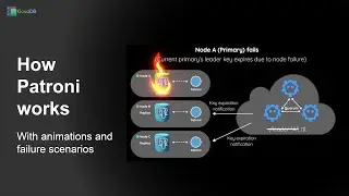 How Patroni works - With Animations and Failure scenarios ? 