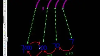 Video Walkthrough: Place Value x 10 to the left x 1/10 to the right 5.NBT.1
