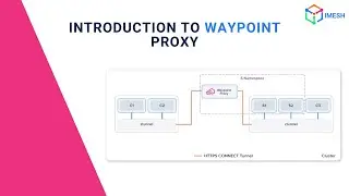 Introduction to Waypoint Proxy | Istio Ambient Mesh | IMESH
