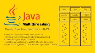 Multithreading : Thread Synchronization in Java