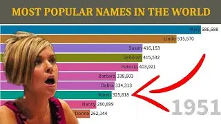 Most Popular Names Around the World | Most Used Named in the World Timeline | Data Stories