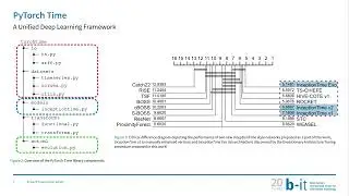 [20 Years of b-it] PyTorch Time: Popularizing Deep Learning in Time Series Classification