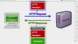 An Introduction To Web Programming with the Go Programming Language