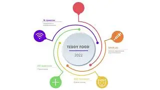 Анимированная инфографика - TEDDY FOOD