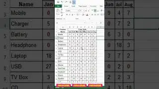 Excel Tips | Hide Zeros with a click | Excel Shorts 