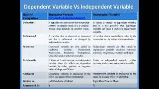 Dependent Vs Independent Variable
