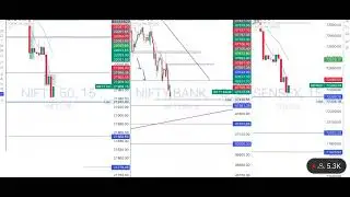 Bank Nifty To Day Analysis!