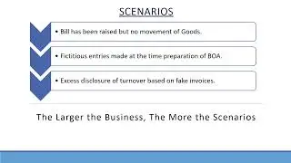 How to overcome the issue of Fake Invoices