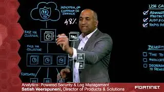 Fortinet FortiAnalyzer | NTG Partner